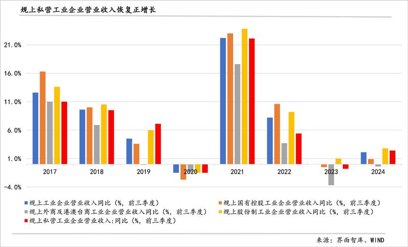 直通车受阻，资本流失预警，这背后是哪些行业或企业正面临困境？