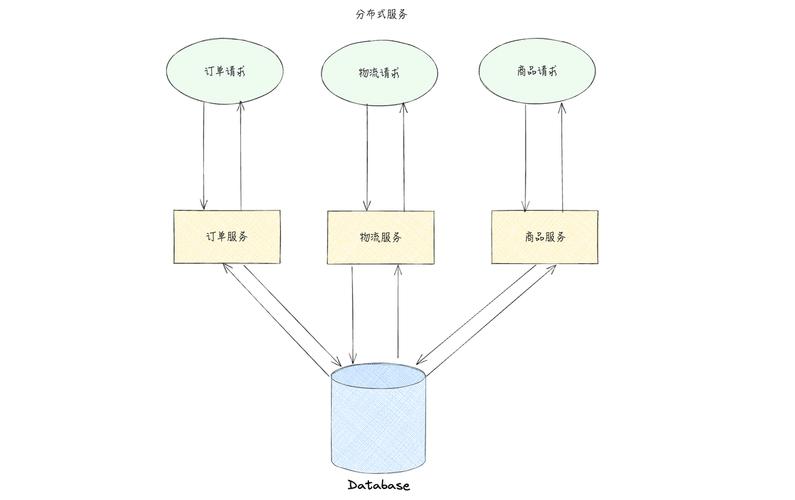 PHP7.0如何实现大规模分布式计算？