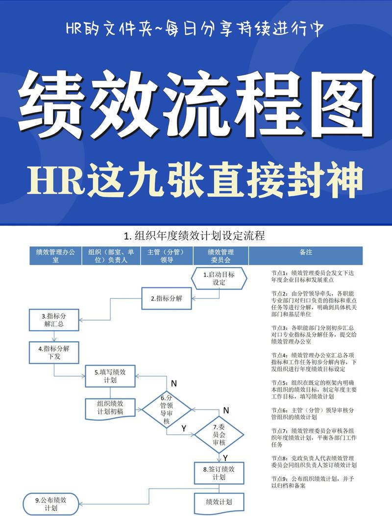 TPwn726mac驱动中，TP绩效管理体系具体内容有哪些？