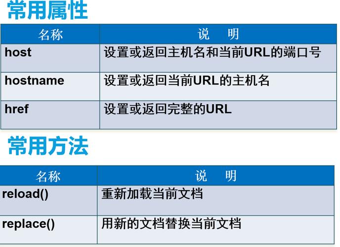 如何正确运用JavaScript中的Window对象属性及其方法？