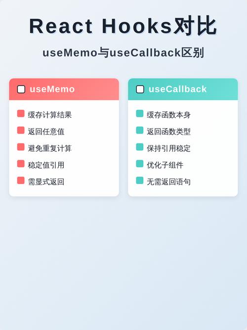 React的memo、useMemo、useCallback如何正确应用？
