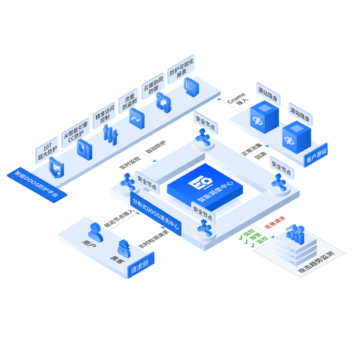 PHP网络攻击有哪些常见防御策略？