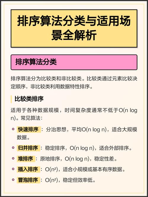 排序算法总结如何优化应用场景？