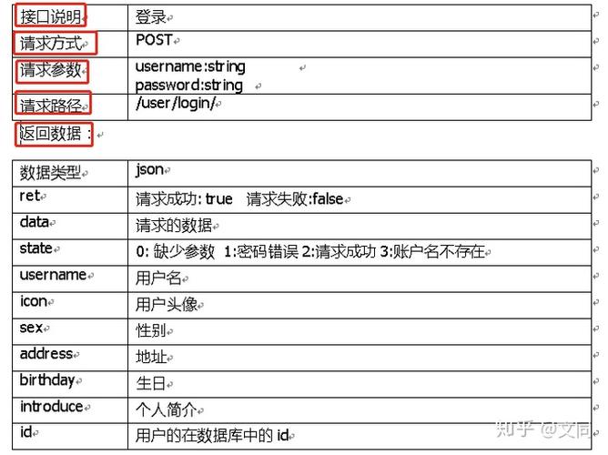 Laravel 5.5如何实现针对特定请求的可响应接口详细说明？