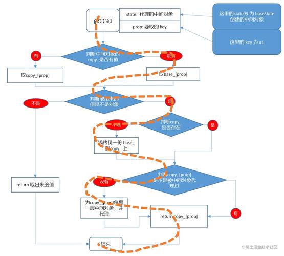 immer.js不可变数据方案原理如何解析？