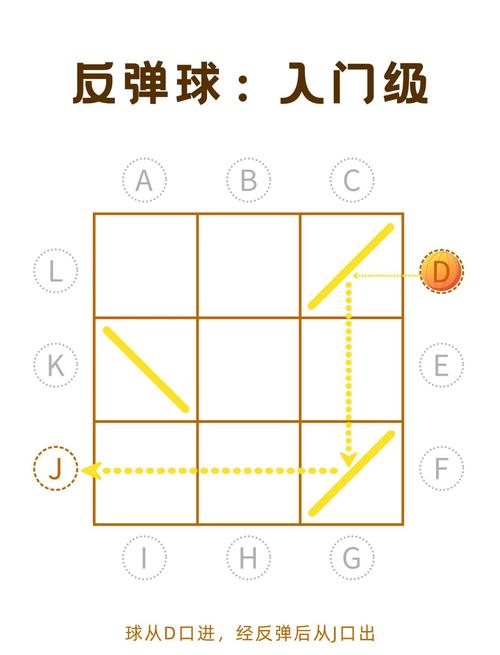 如何编写简易反弹小球游戏的示例代码？