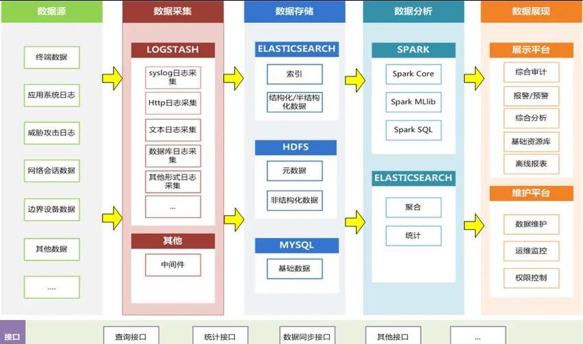 细粒度审计（FGA）如何应用于数据安全监控？