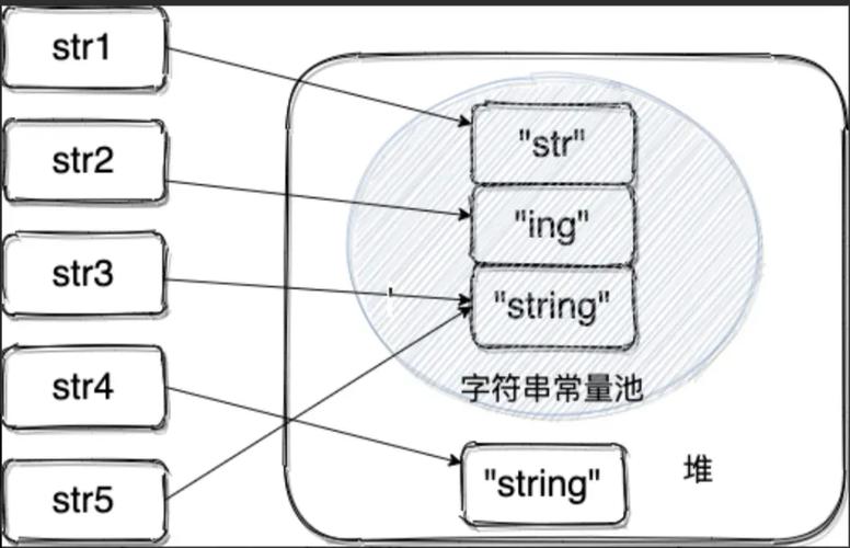 Go语言中的内存模型是什么？