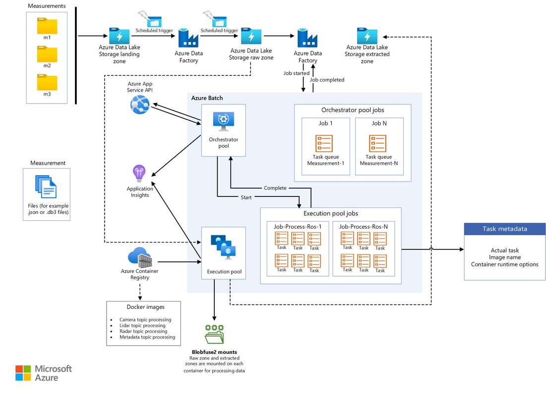 How to retrieve headers using the getHeaders function?