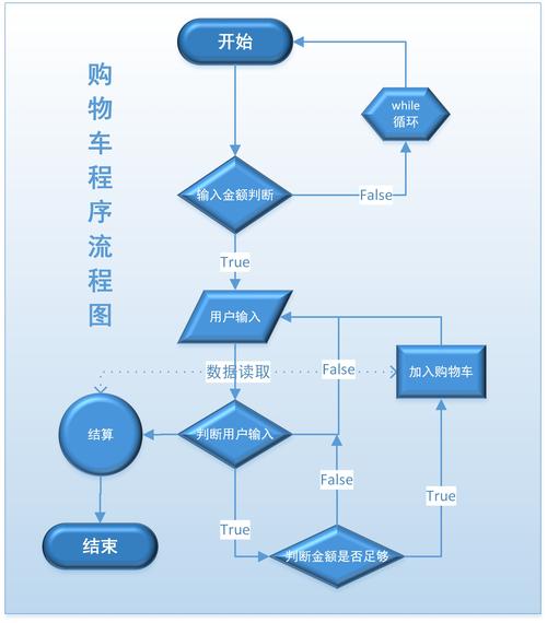 如何利用CI框架高效实现购物车功能？