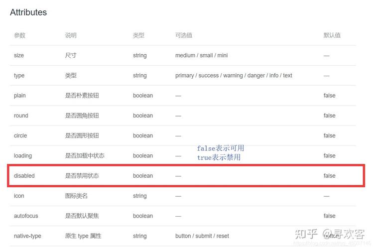 element-ui中如何设置防止表单重复提交的具体步骤？