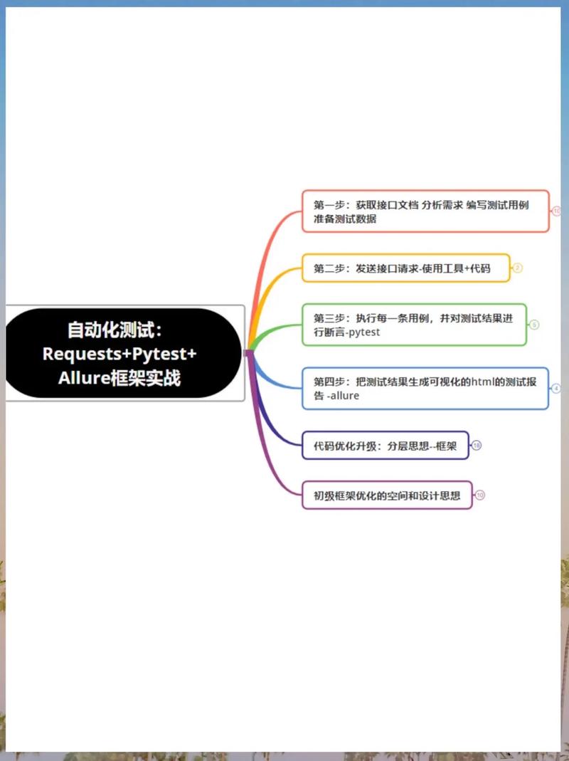 如何推荐自动化测试工具以优化PHP代码测试实践？
