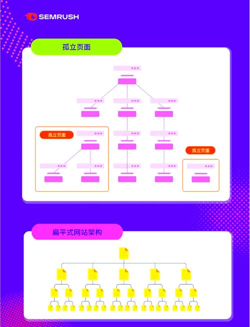 如何利用主流PHP框架高效打造响应式且移动端兼容的网站？
