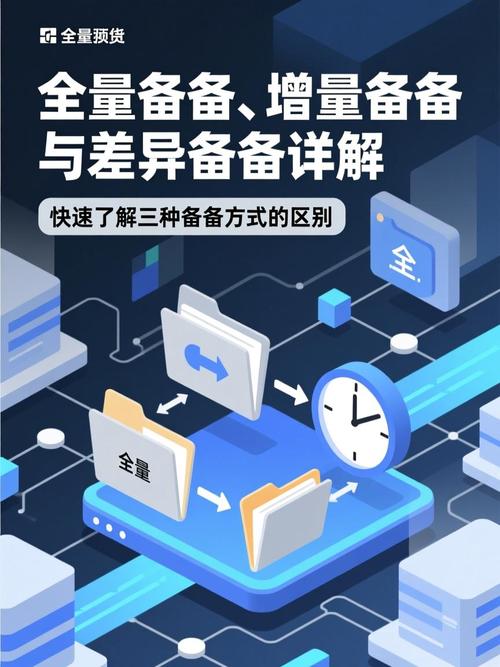 如何使用PHP和FTP进行远程文件差异及增量备份操作？