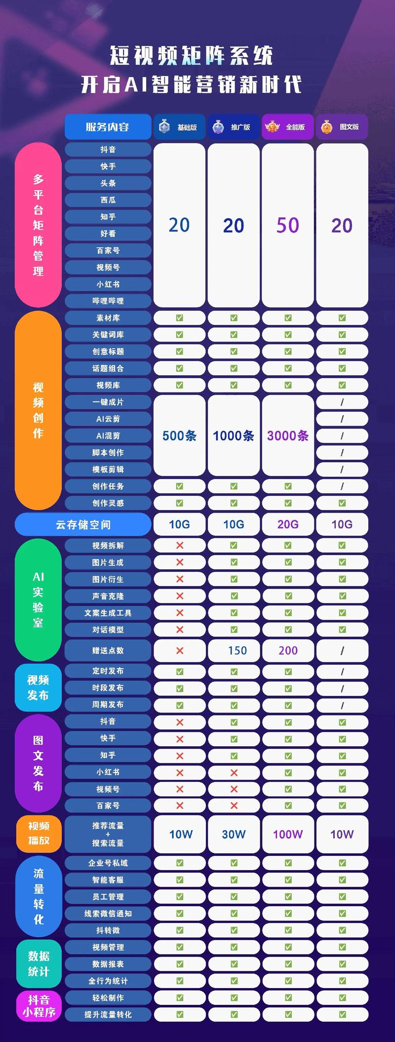 矩阵端口升级，微矩阵领航，多元生态焕新，有哪些可以一网打尽？