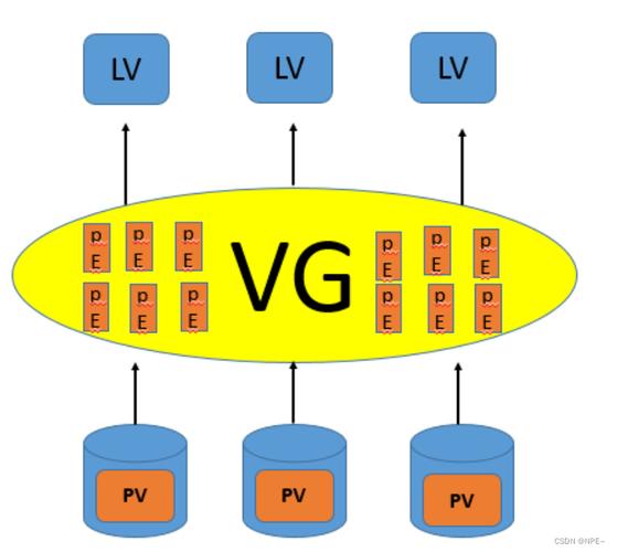 LVM弹性硬盘如何实现高效扩展？