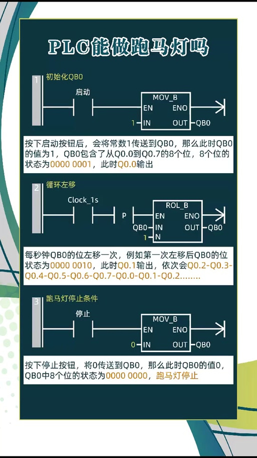 如何用Vue代码实现跑马灯效果的计时器功能？