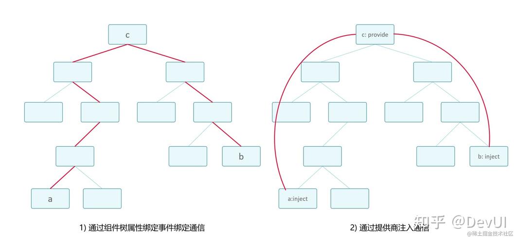 Angular中依赖注入的基本原理有哪些？
