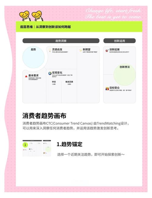 如何捕捉趋势、引领流量风口，成为领航者？