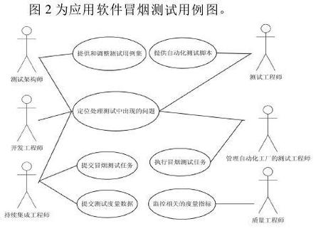 如何进行冒烟测试操作流程？