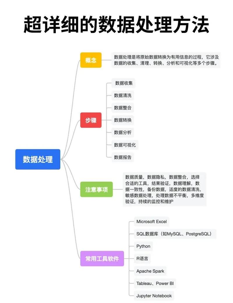 如何利用ThinkPHP进行高效的大数据分析处理？