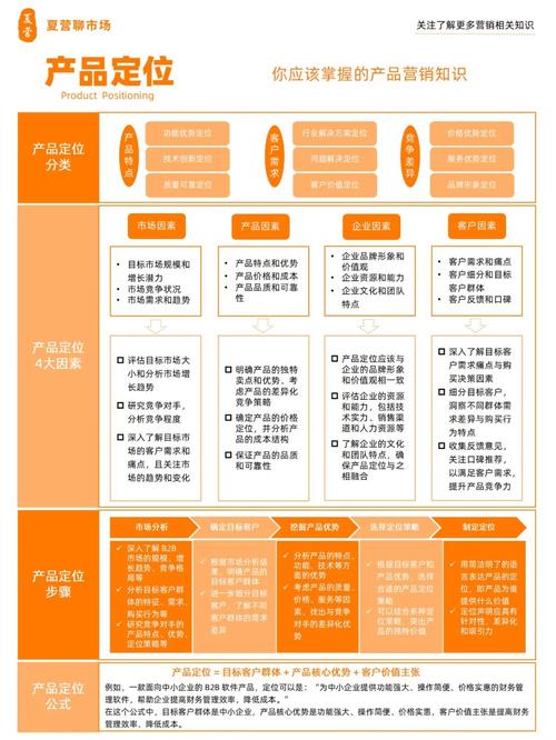 如何通过功能导向细分来更精准地定位和分类我们的产品？