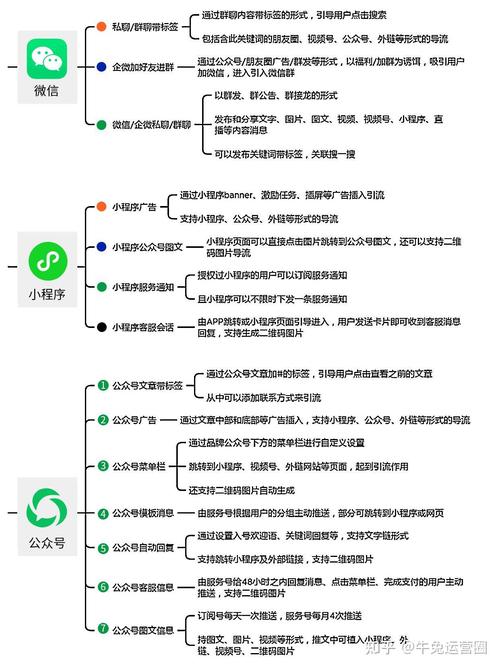 如何快速找到适合网店新手的优质友情链接添加方法？