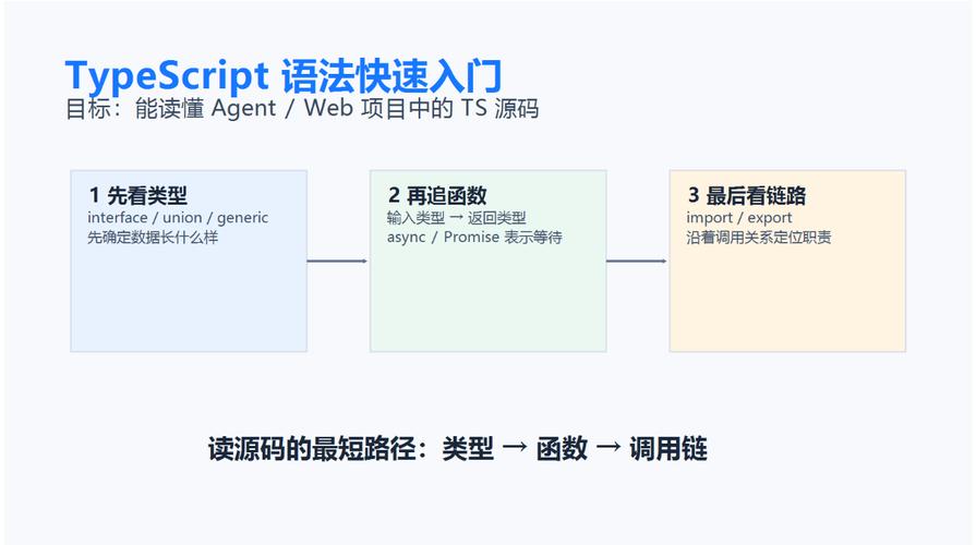 如何用TypeScript实现getElementById()等getElementXXX()函数的示例？