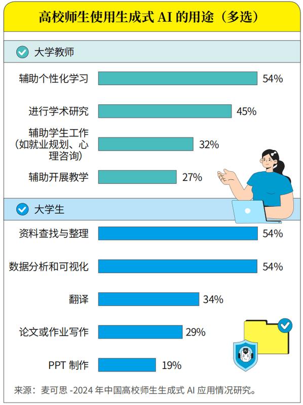 如何通过AI助力，开启论文革新，谱写学术新篇章？