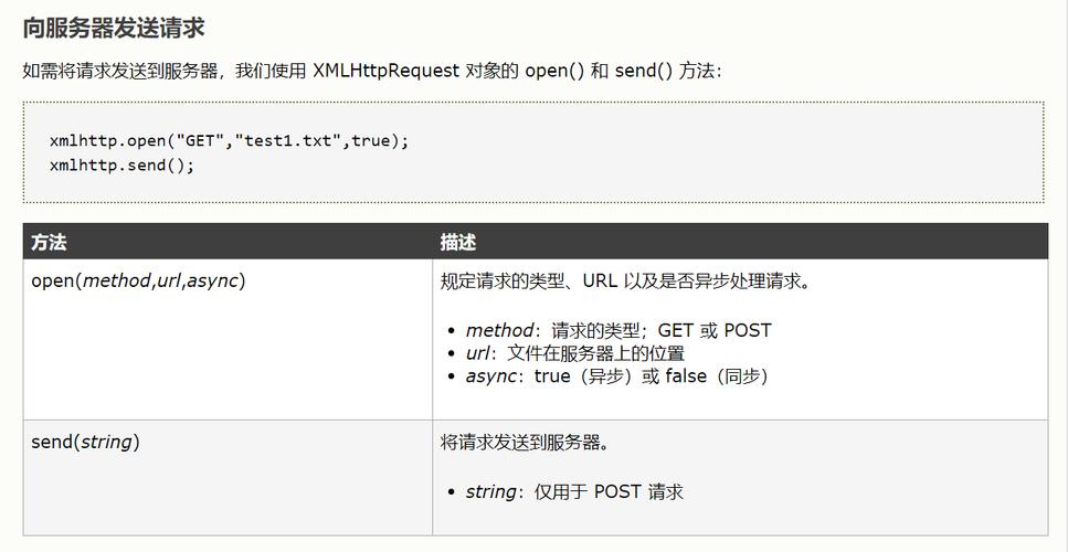 如何获取ajax的全局变量.txt文件？