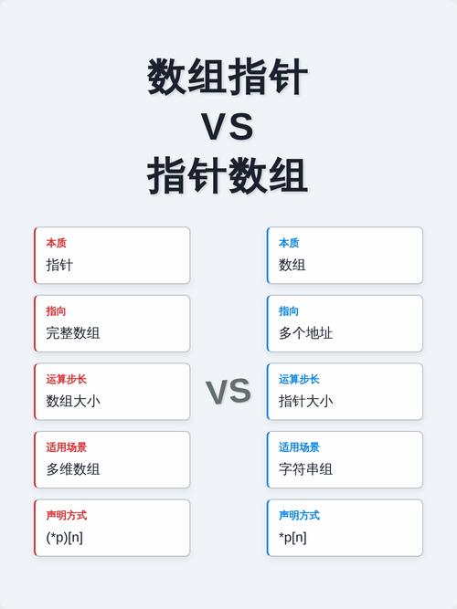 如何区分定义整型数组、数组指针与指针数组？