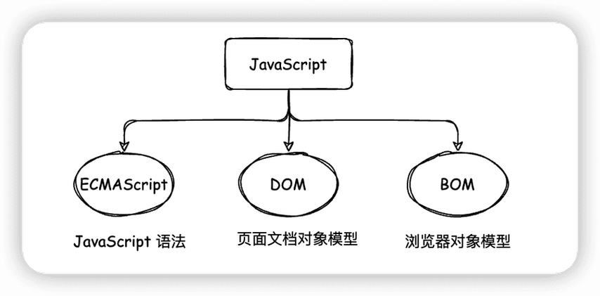 ECMAscript新特性对象有哪些亮点介绍？