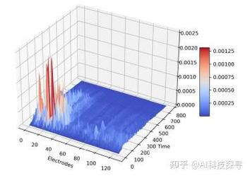 如何解决Ruby on Rails项目中Ckeditor和Paperclip无法为图片模型添加参数的问题？