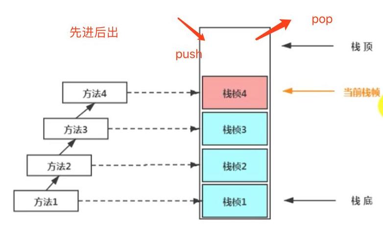 模拟栈的实现原理是怎样的？