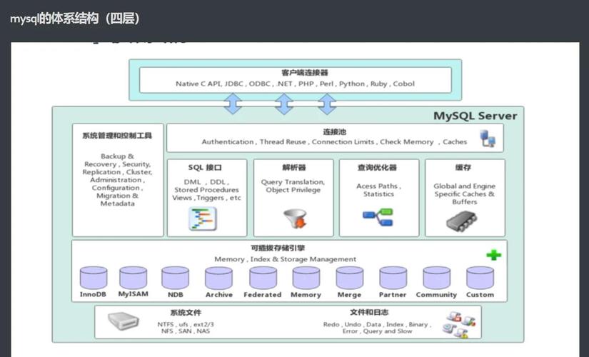 如何通过优化策略降低对MySQL的频繁访问？
