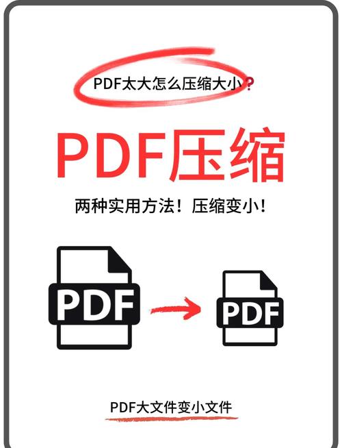 如何使用PHP ZipArchive类对压缩包内的PDF文件进行压缩？