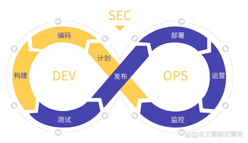 DevOps究竟代表何种含义？