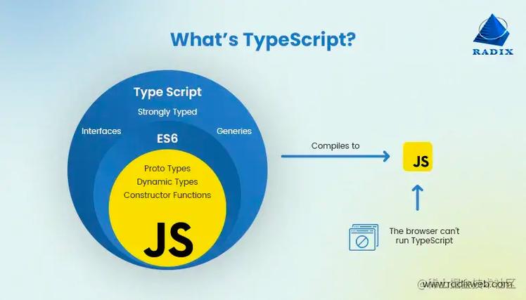 TypeScript泛型如何详细运用？