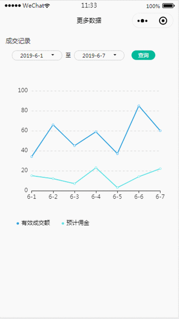 如何通过PHP接口与ECharts实现动态实时统计图的生成？