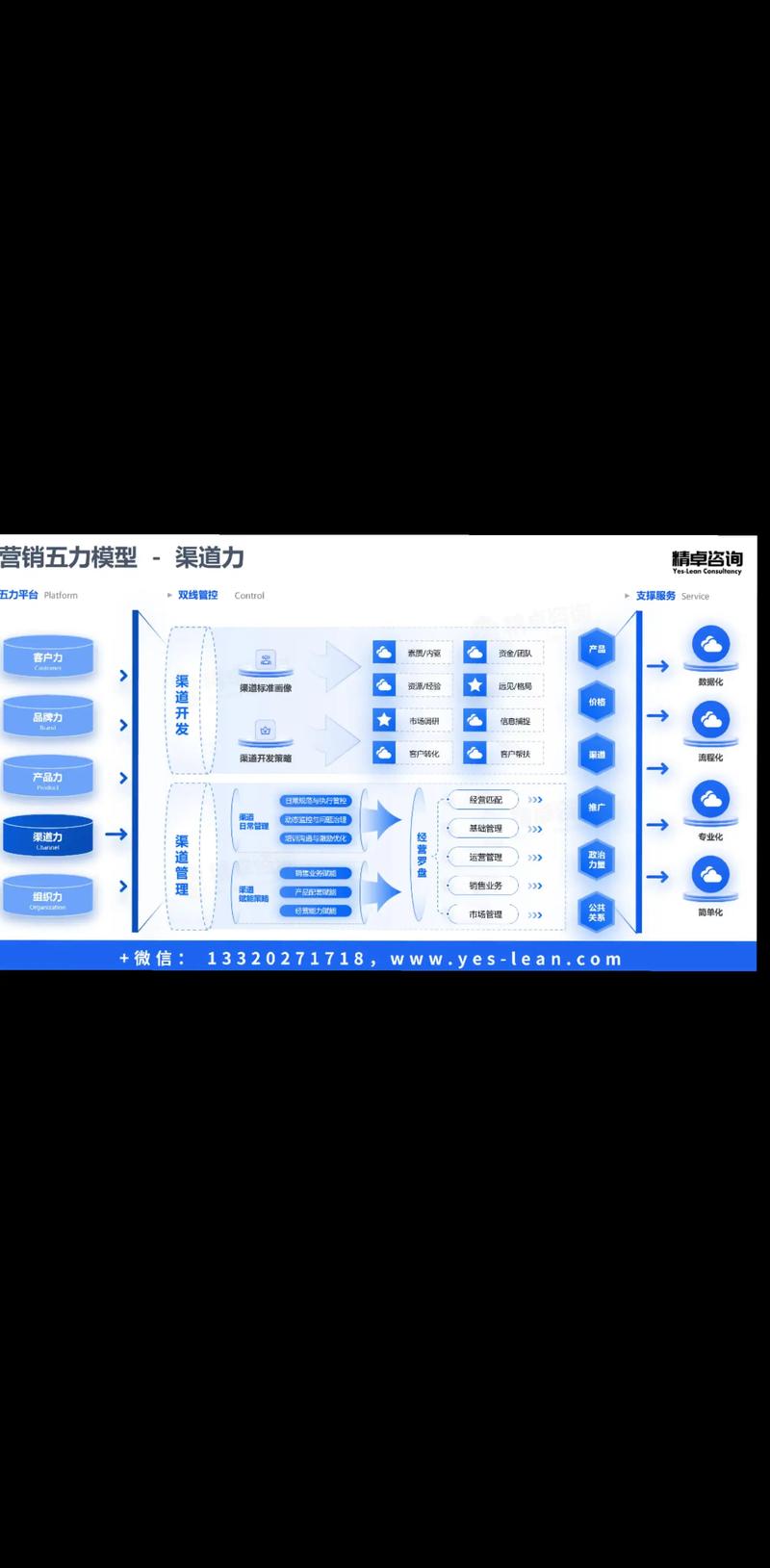 全网营销如何做到精准定位，多渠道联动，实现高效传播？