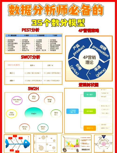 如何通过数学建模人口模型进行精确的人口预测分析？