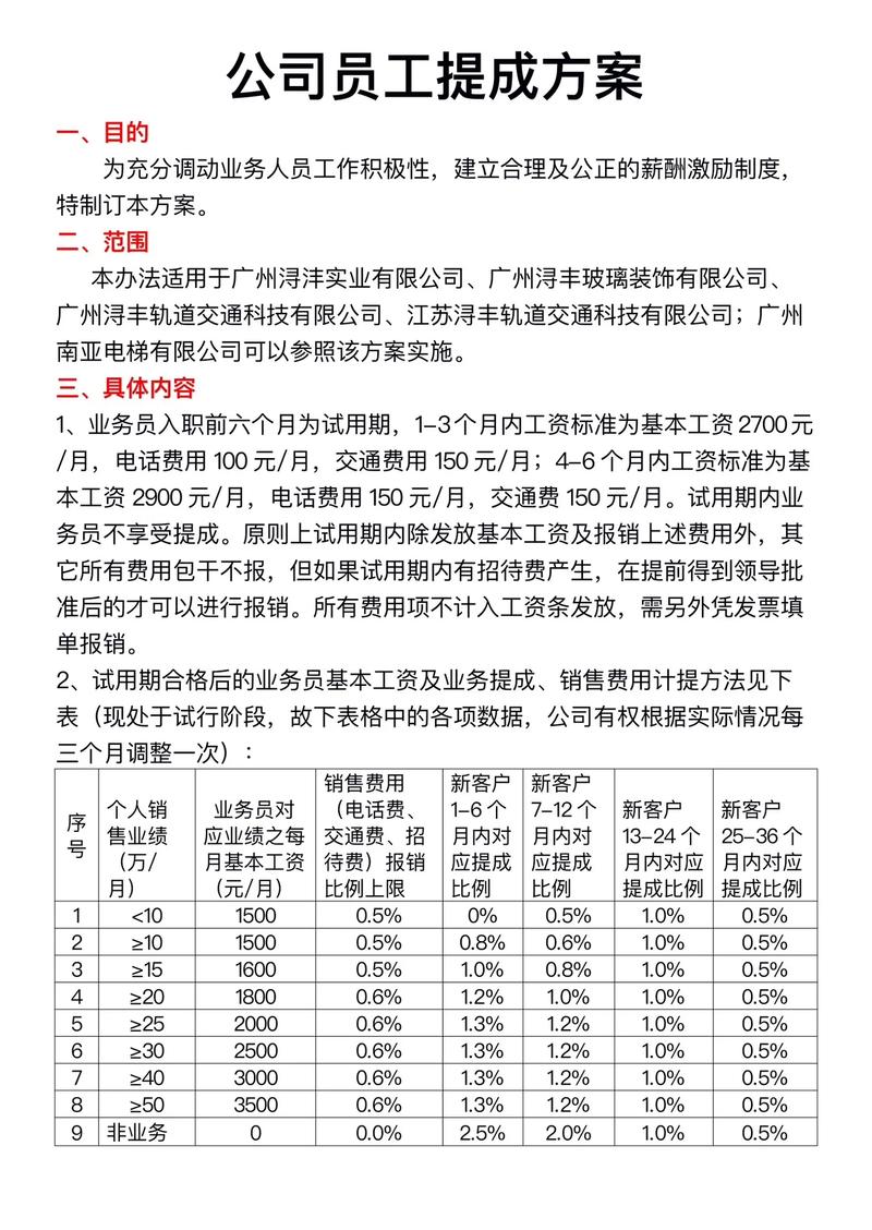 SEO员工提成制，薪酬前景广阔，这样的薪酬制度是否值得企业长期投入？