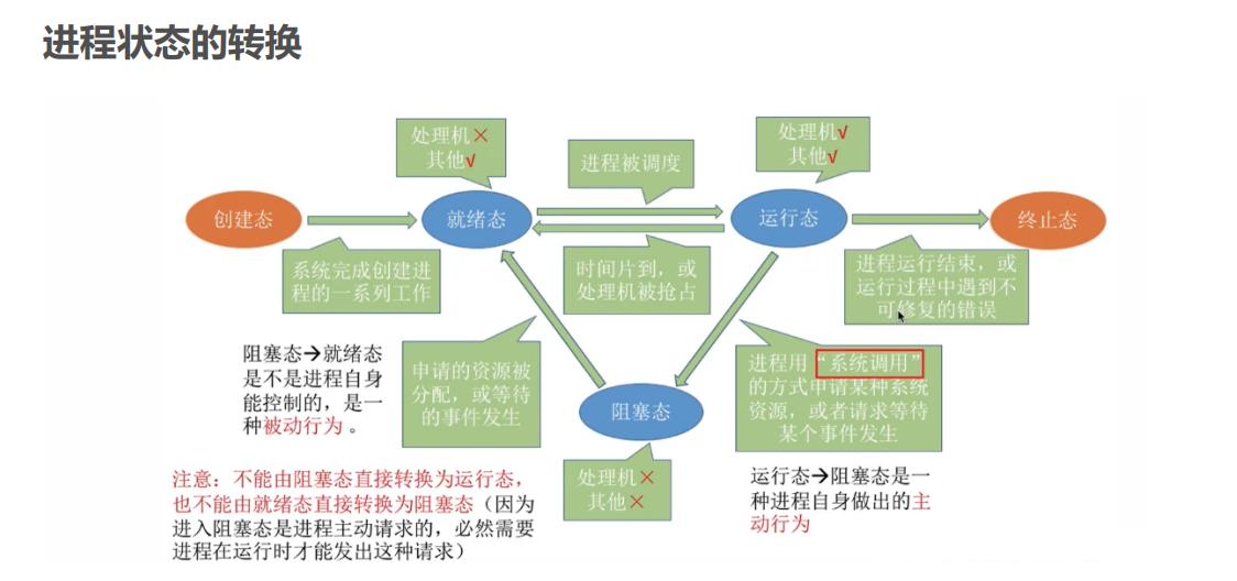 如何通过swoole_process示例实现高效的进程池管理？