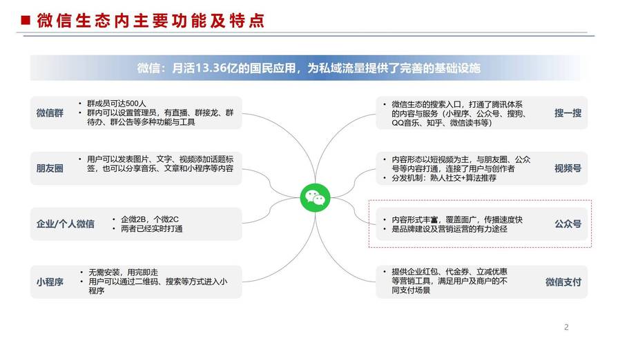 微信工作号如何实现精准营销，提升效率至最高境界？