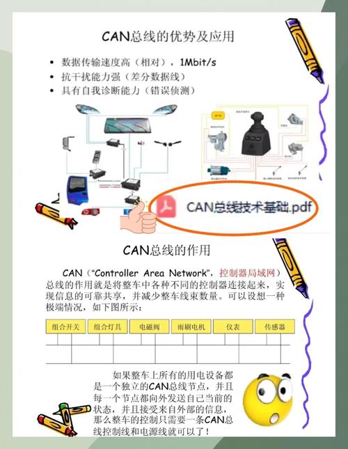 如何有效解决Can的问题？