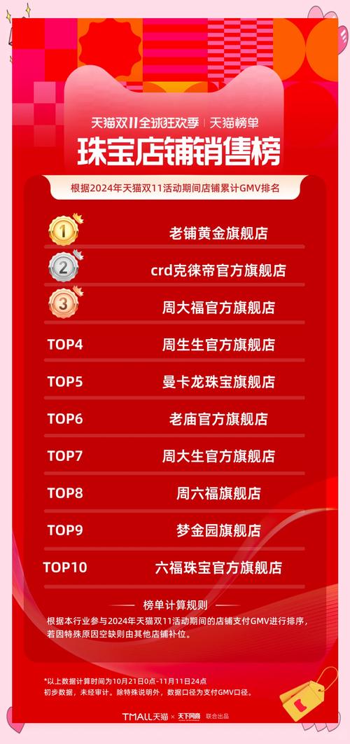 双十一期间，哪家饰品C店销售额能翻三倍，如此大放异彩呢？