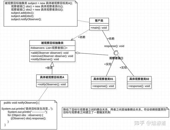 .Net中如何实现观察者模式（Observer）以实现行为型设计？