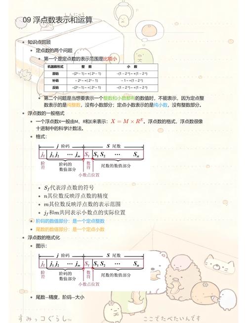 如何用math.Ceil函数实现浮点数向上取整至最近的整数？