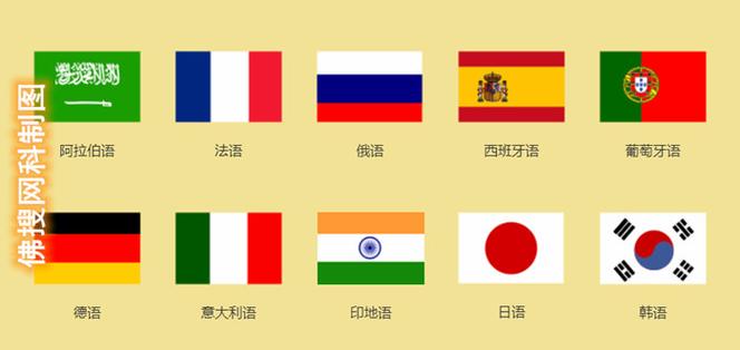 如何外贸网站多语言解码的神秘面纱？