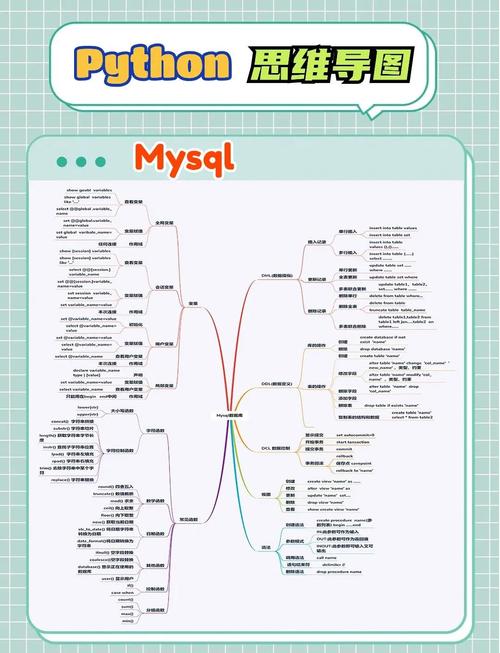 如何利用Python 2.x的profile模块进行代码性能剖析？